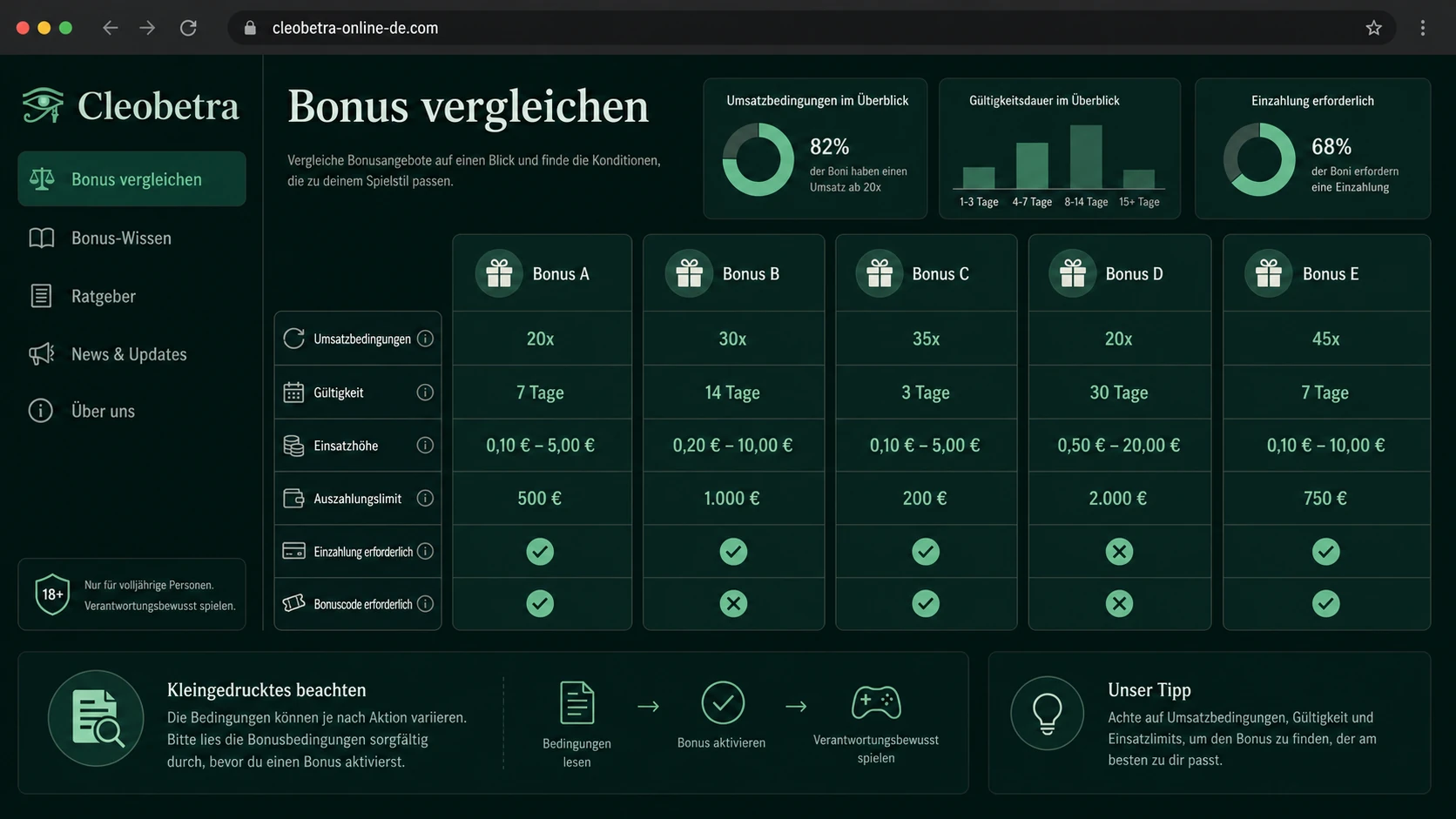 Cleobetra Bonus vergleichen